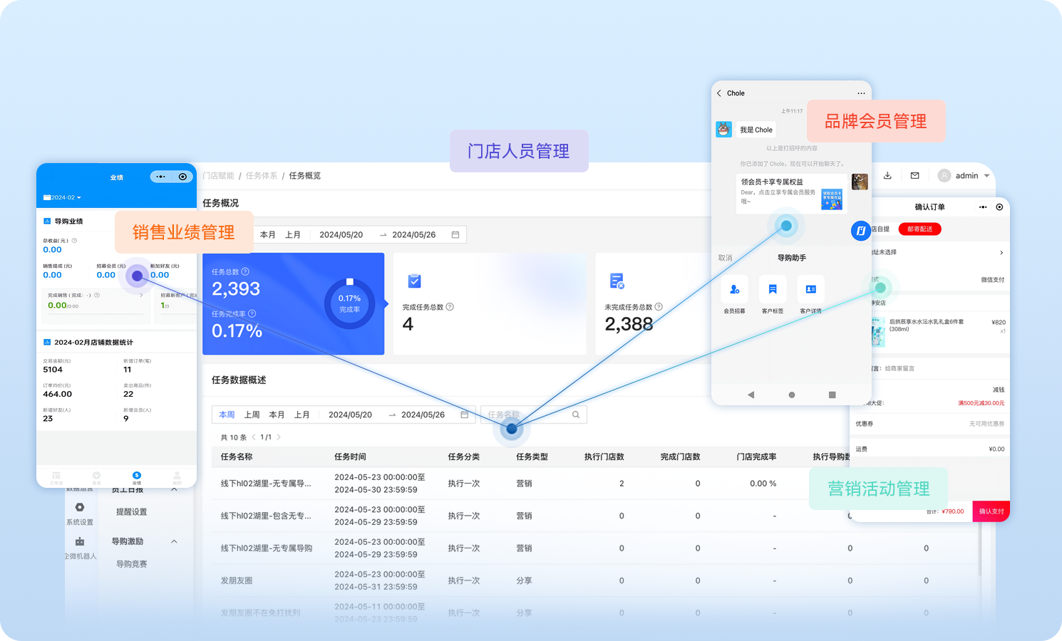 智慧导购