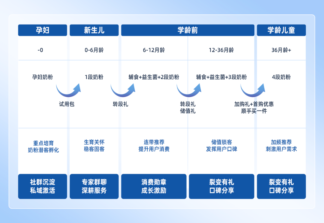 母婴2