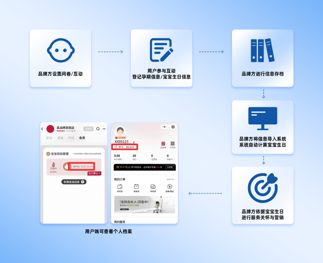 母婴3