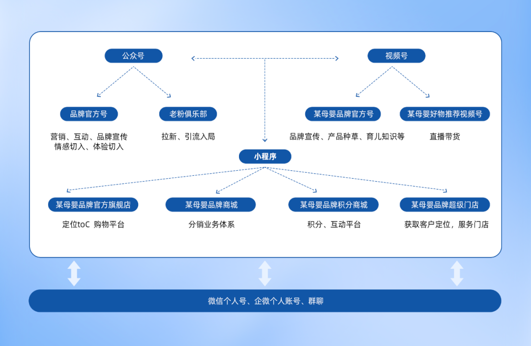 母婴6