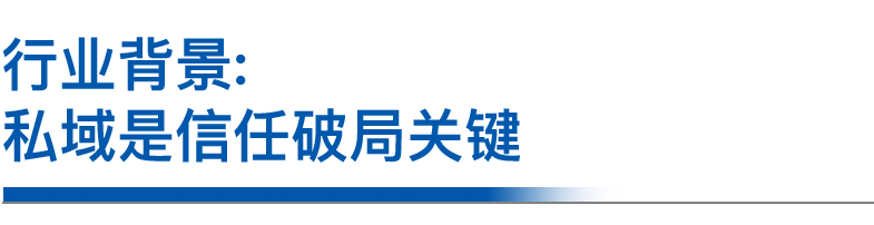 行业背景2