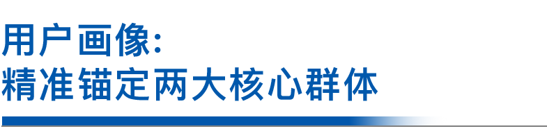用户画像2