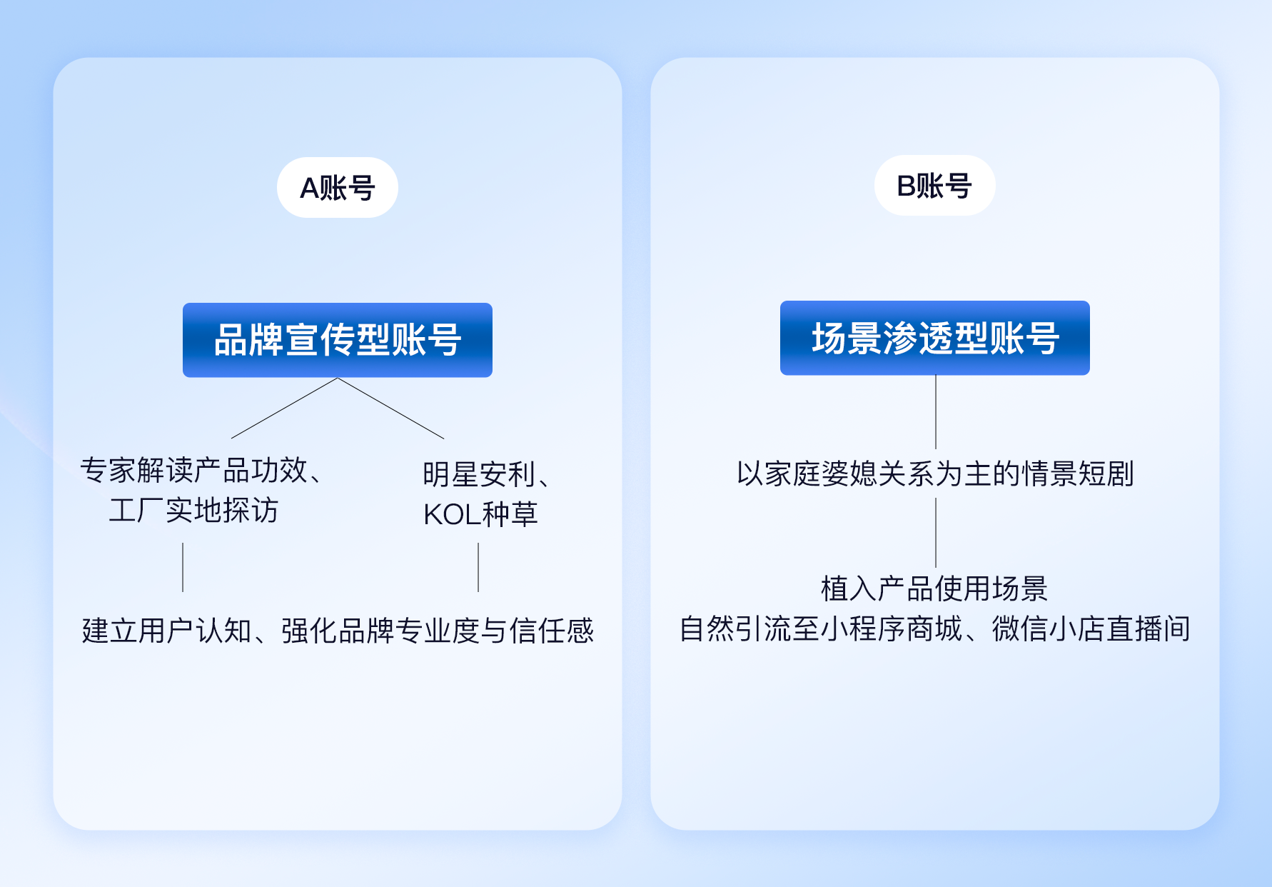 两个账号2