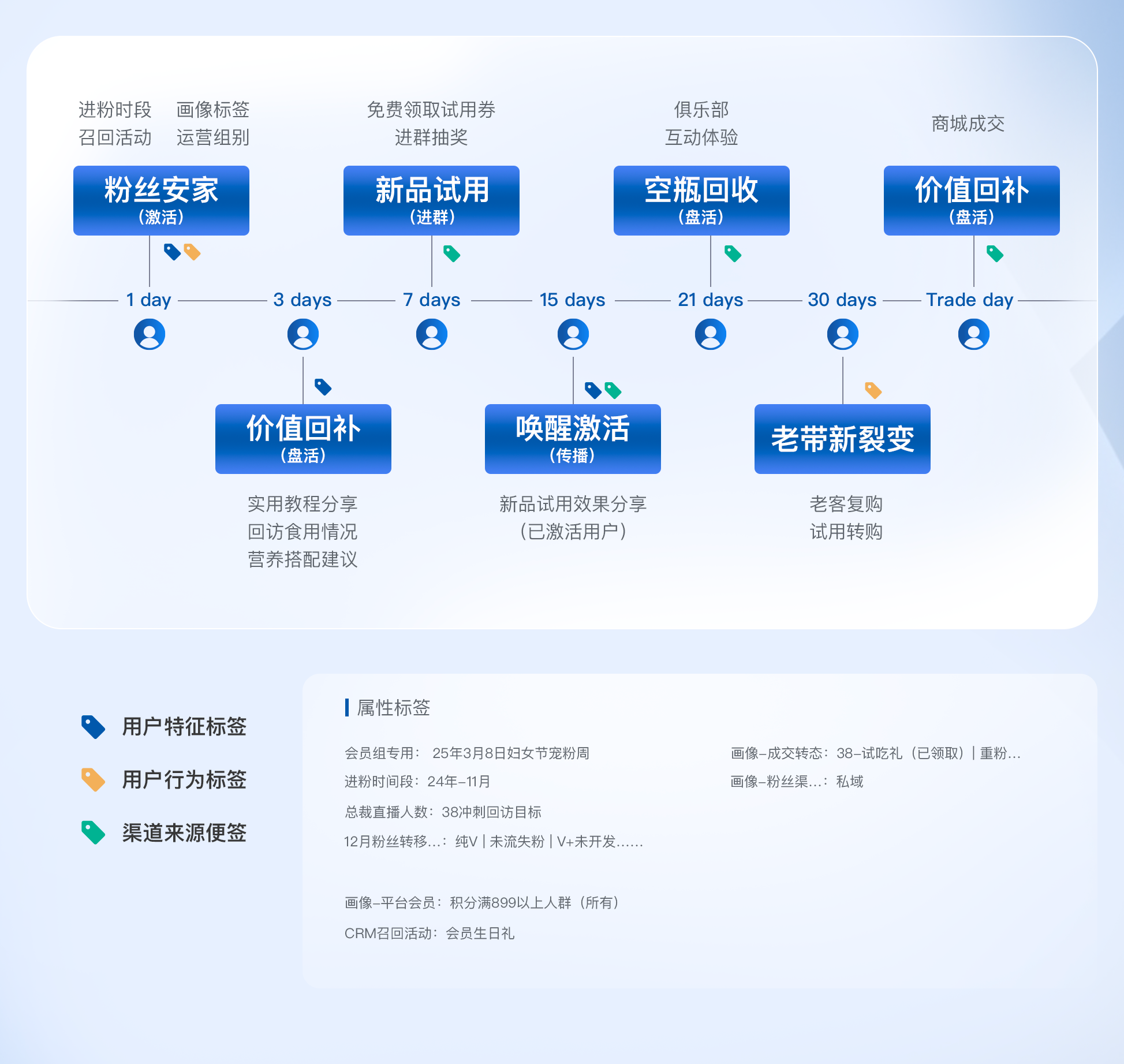 用户标签2