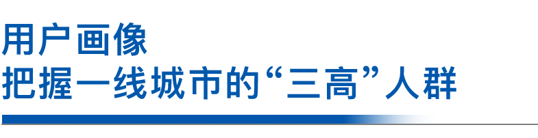 用户画像2