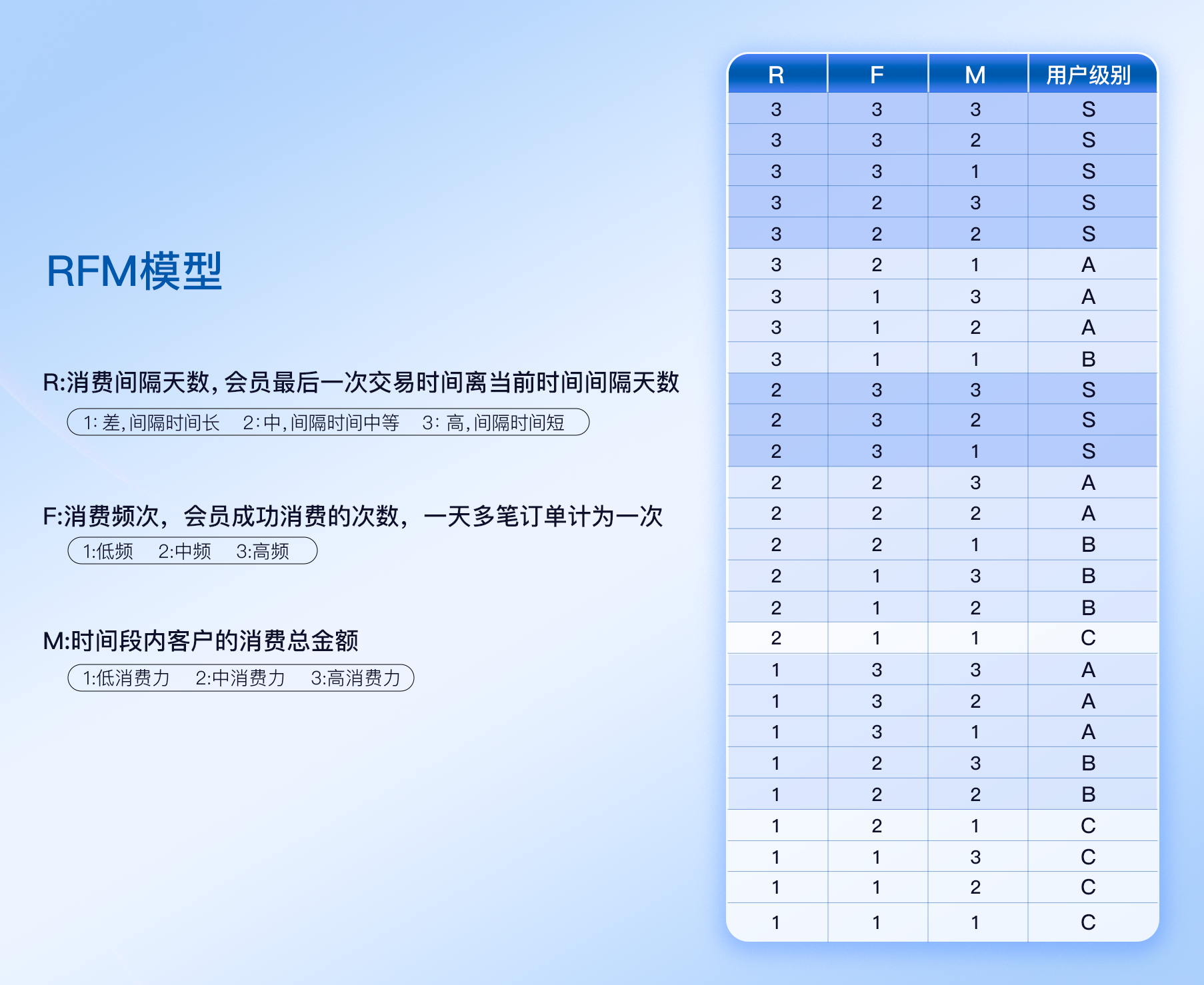RFM2