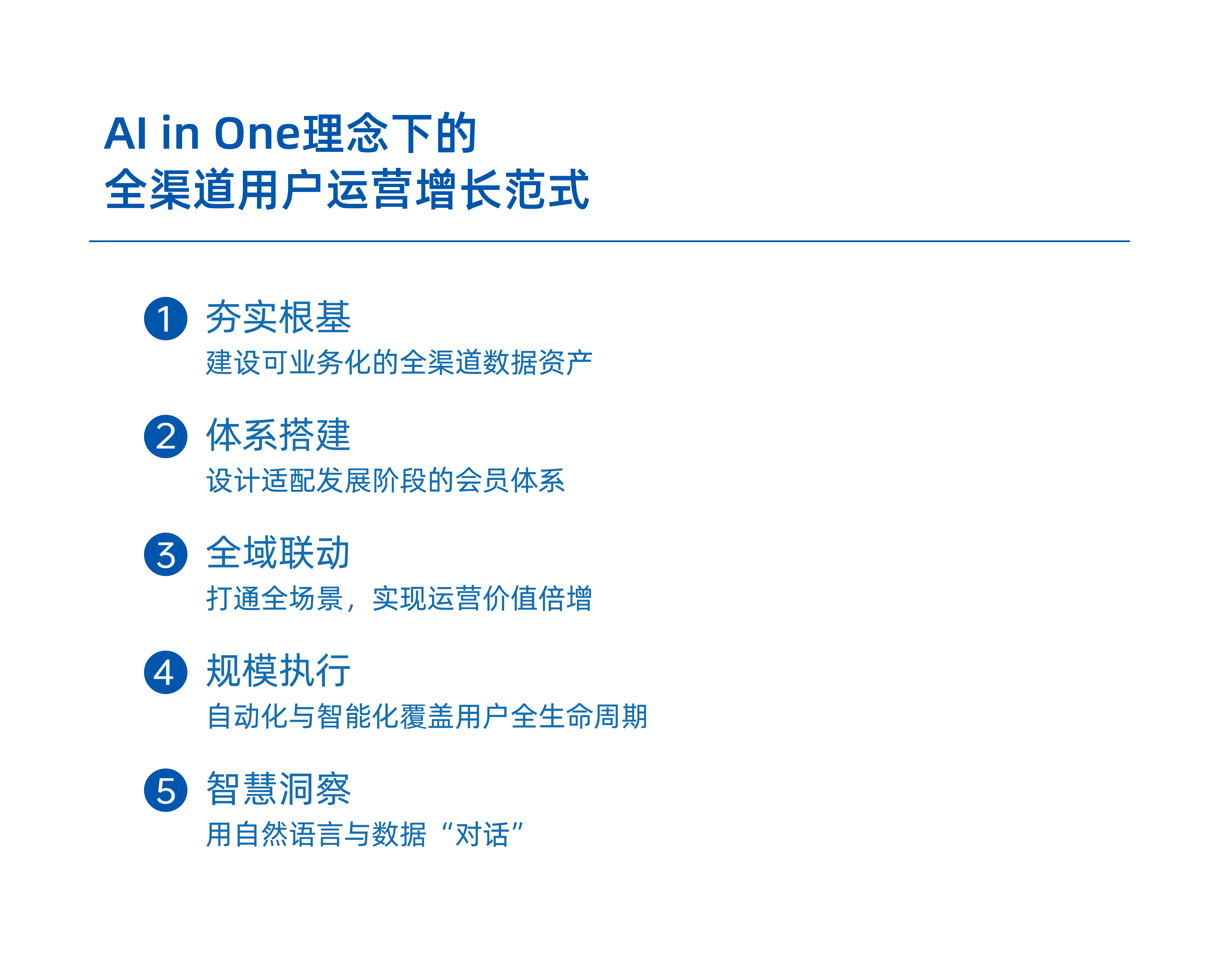 目录图-AI in One_画板 1